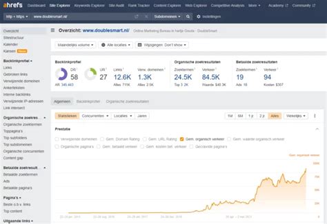 ahrefs kortingsbon|Ahrefs: de complete beginnersgids 2024 [+ praktijktips].